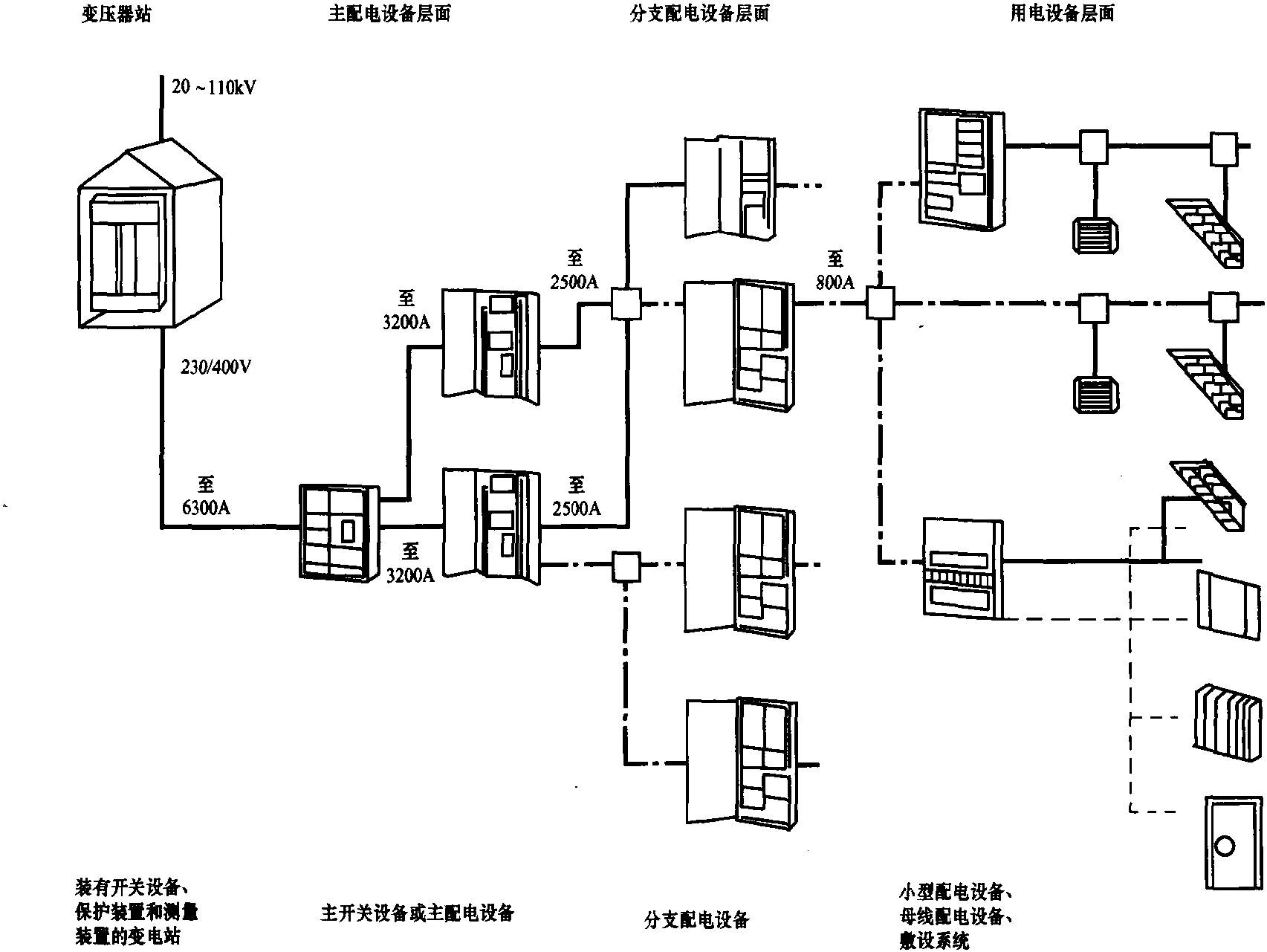 1.1 低壓電網(wǎng)結(jié)構(gòu)